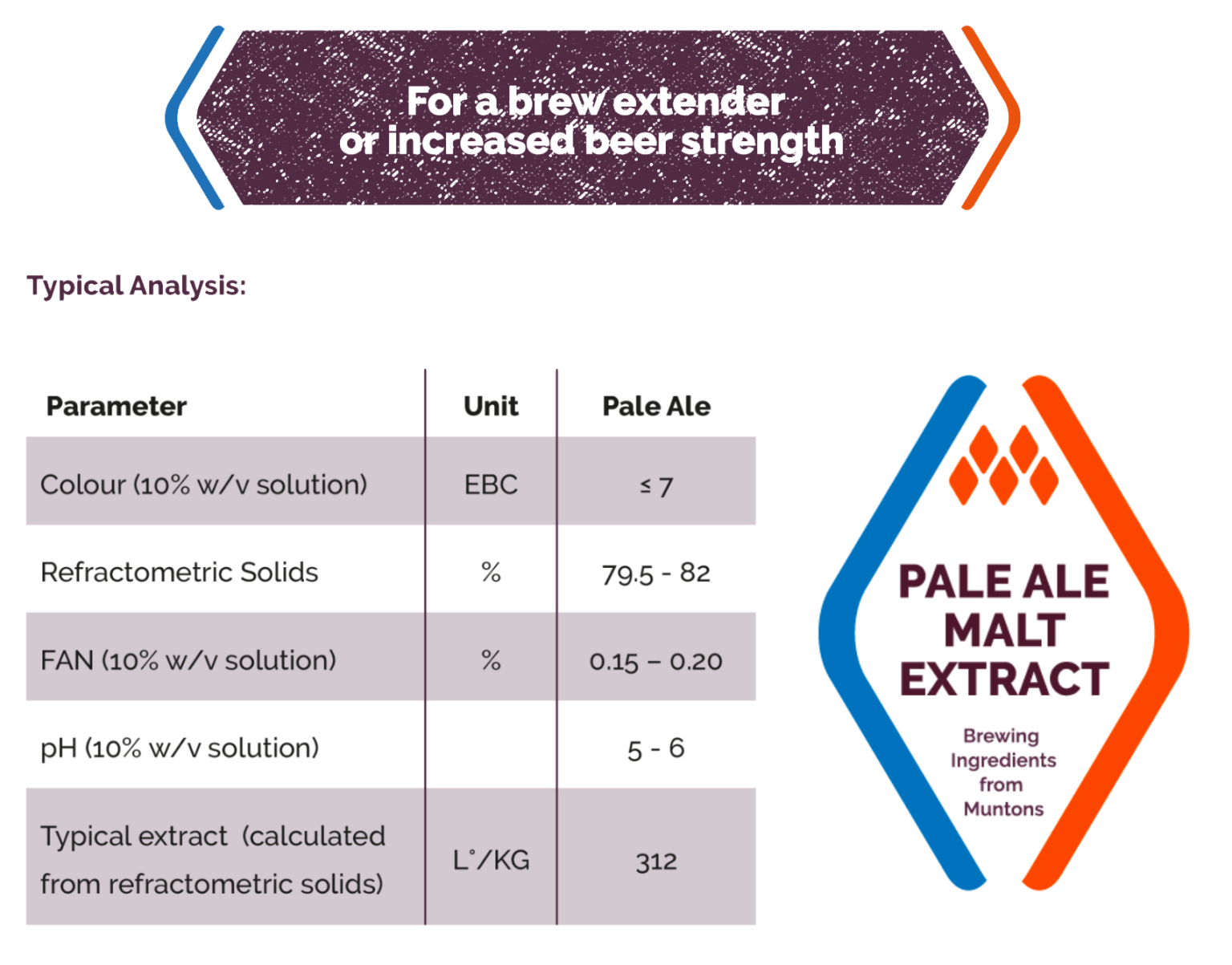 Pale Ale Malt Extract Muntons